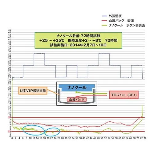 超低溫瞬冷存儲係統