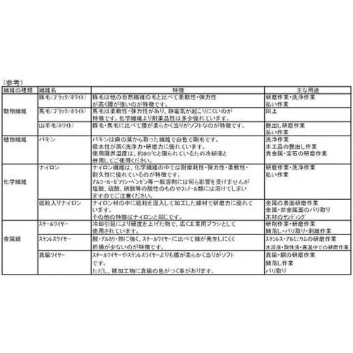 實驗室樣品前處理刷
