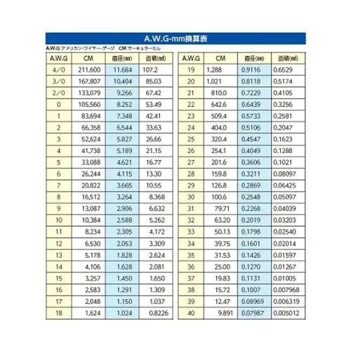 實驗室物性斷線分析儀