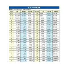 實驗室物性斷線分析儀