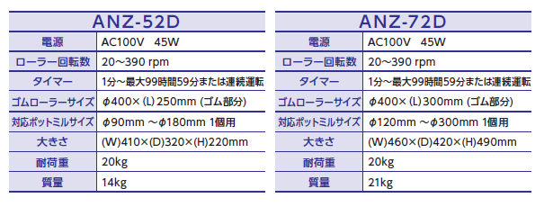日陶科學球磨機ANZ-52D ANZ-72D規格
