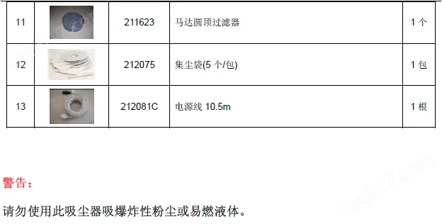 TIGER-VAC 防靜電無塵室吸塵器實驗