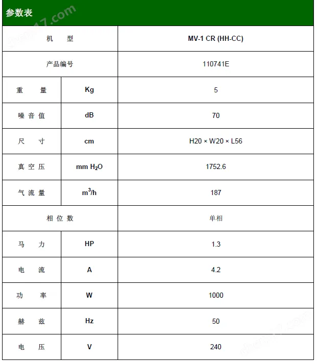 TIGER-VAC 防靜電無塵室吸塵器實驗